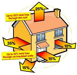 Evaluate Your Homes Energy Efficiency