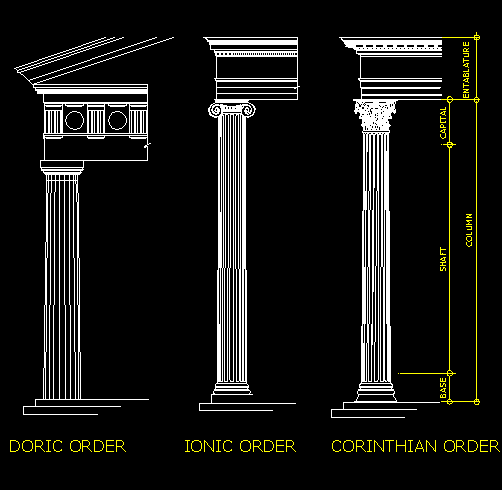 what is a column
