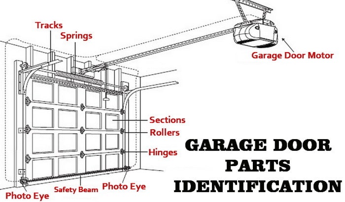 Garage Door Maintenance - A Concord Carpenter