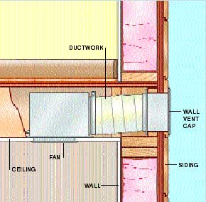 Bathroom Duct Venting Concord Carpenter - Venting Bathroom Fan Through Brick Wall